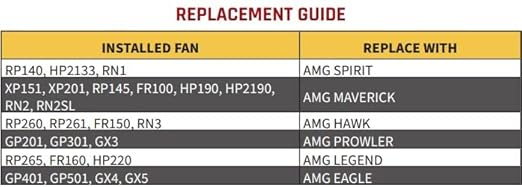 Festa AMG Prowler Radon Fan - Quiet and Energy Efficient 221 CFM Radon Mitigation System Inline Fan - 3" Electric Inline - Made with Glass Reinforced Poly-Resin – White