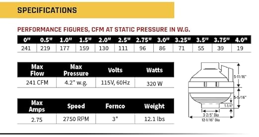 Festa AMG Eagle Radon Fan - Quiet and Energy Efficient 241 CFM Radon Mitigation System Inline Fan - 3" Electric Waterproof Inline Duct - Made with Sturdy Glass Reinforced Poly-Resin – White
