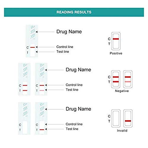 Easy@Home Single Drug Screen Test: 10 Pack Cocain Urine Drug Test Kits, Instant COC Panel Testing for Home Use, 300 ng/mL Cutt-Off Level Cocaine Test Kit, EDCO-114