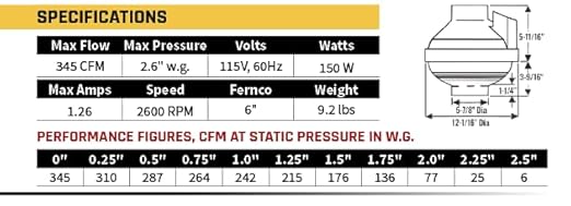 Festa AMG Legend Radon Fan - Quiet and Energy Efficient 345 CFM Radon Mitigation System Inline Fan - 6" Electric Waterproof Inline Duct - Made with Sturdy Glass Reinforced Poly-Resin – White