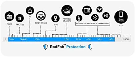 ok. EMF RF Protection Hat Block Radiation 5G WiFi Blocking Beanie - Silver Threads. Blocks Waves from 5g Cell Phones