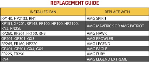 Festa AMG Fury Radon Fan - Quiet and Energy Efficient 520 CFM Radon Mitigation System Inline Fan - 8" Electric Waterproof Inline Duct - Made with Sturdy Glass Reinforced Poly-Resin – White