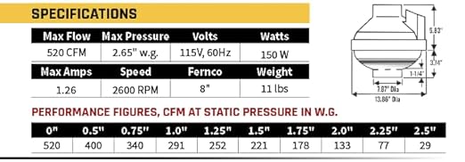 Festa AMG Fury Radon Fan - Quiet and Energy Efficient 520 CFM Radon Mitigation System Inline Fan - 8" Electric Waterproof Inline Duct - Made with Sturdy Glass Reinforced Poly-Resin – White