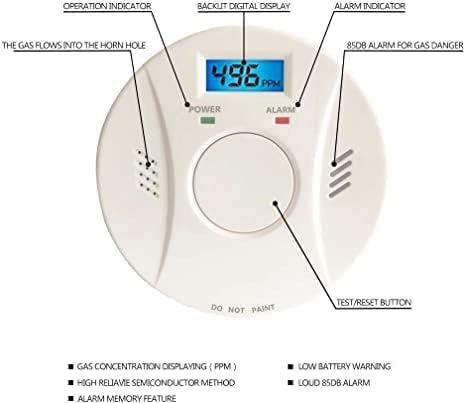 Smoke Detector and Carbon Monoxide Detector Co2 Detector Battery Powered with Test/Reset Button 2 Pack