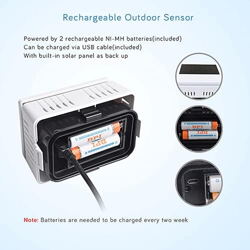 Ecowitt WH41 PM2.5 Air Quality Sensor Monitor Indoor Outdoor