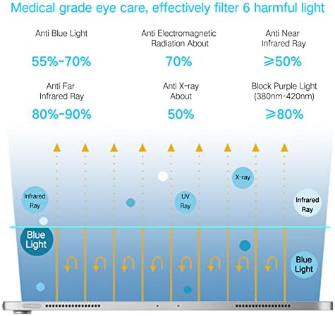 PERFECTSIGHT Anti Blue Light Screen Protector Compatible with iPad Mini 7 A17 Pro 7th Gen 2024 & Mini 6 6th Gen 2021 8.3 Inch, [Eye Protection] HD Clear Filter 6 Radiations Tempered Glass [1 Pack]