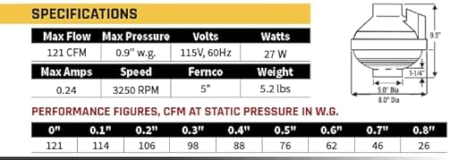 Festa AMG Spirit Radon Fan - Quiet and Energy Efficient 121 CFM Radon Mitigation System Inline Fan - 5" Electric Waterproof Inline Duct - Made with Sturdy Glass Reinforced Poly-Resin – White