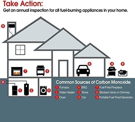 Smoke Detector and Carbon Monoxide Detector Co2 Detector Battery Powered with Test/Reset Button 2 Pack