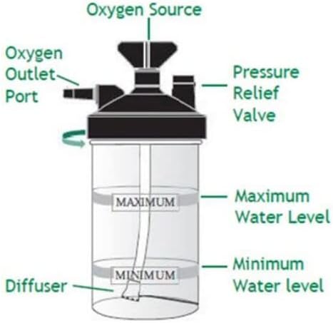 Easy Glide HUM-ROS6 HIGH Flow Oxygen Bubbler Bottle - Humidity for Oxygen Therapy