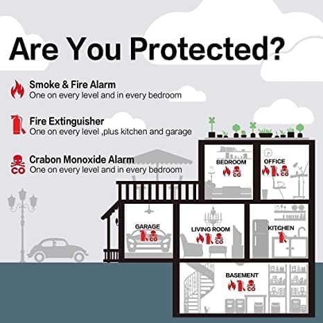 3 Pack Smoke Detector Fire Alarms Battery Operated with Photoelectric Sensor and Silence Button, Travel Portable
