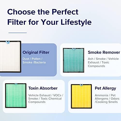 LEVOIT Vital 200S-P Replacement Filter, Genuine Air Purifier Filters, Supports HEPA Sleep Mode, High-Efficiency Activated Carbon for Removal of Pet Dander, Smoke Odor, Allergens, Vital 200S-RF, 1 Pack