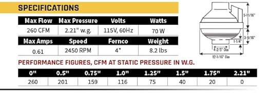 Festa AMG Maverick Radon Fan - Quiet and Energy Efficient 260 CFM Radon Mitigation System Inline Duct Fan - 4" Electric Inline - Made with Sturdy Glass Reinforced Poly-Resin – White