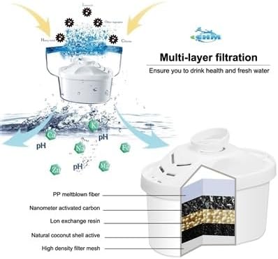 EHM SureFlow Alkaline Water Pitcher Replacement Cartridge – Healthy Drinking Water, PH 8.5-9.5, 6-Stage Filtration & Hydration System