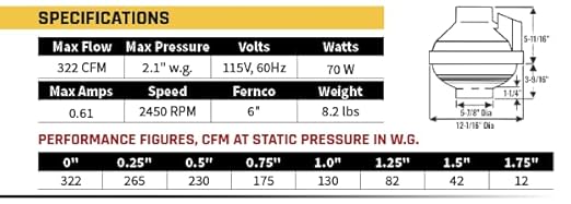 Festa AMG Hawk Radon Fan - Quiet and Energy Efficient 322 CFM Radon Mitigation System Inline Fan - 6" Electric Waterproof Inline Duct - Made with Sturdy Glass Reinforced Poly-Resin – White