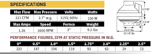 Festa AMG Prowler Radon Fan - Quiet and Energy Efficient 221 CFM Radon Mitigation System Inline Fan - 3" Electric Inline - Made with Glass Reinforced Poly-Resin – White