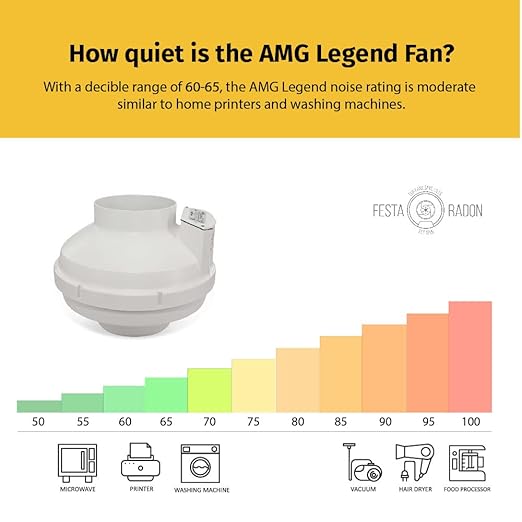 Festa AMG Legend Radon Fan - Quiet and Energy Efficient 345 CFM Radon Mitigation System Inline Fan - 6" Electric Waterproof Inline Duct - Made with Sturdy Glass Reinforced Poly-Resin – White