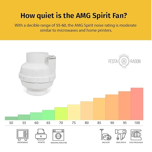 Festa AMG Spirit Radon Fan - Quiet and Energy Efficient 121 CFM Radon Mitigation System Inline Fan - 5" Electric Waterproof Inline Duct - Made with Sturdy Glass Reinforced Poly-Resin – White