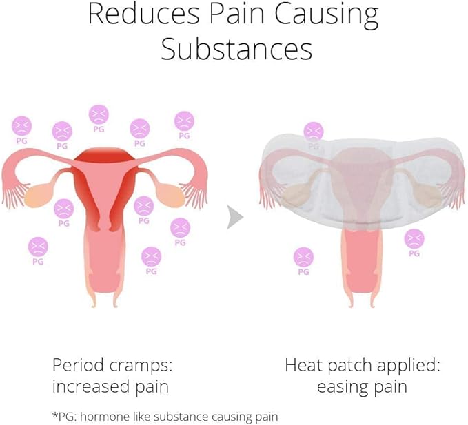 (5 Patches) CrampCareH PMS/Menstrual Cramps Relief Heat Patch with Wide Wings, FDA Registered