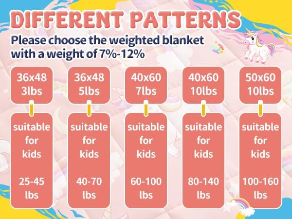 anfie Weighted Lap Pad 2 Pounds, Weighted Blanket (30"*40") Cooling Blanket for Sleeping,Weighted Throw Blanket for Travel Indoor Outdoor (Red Unicorn)