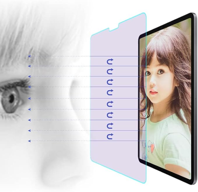 PERFECTSIGHT Anti Glare Blue Light Screen Protector for iPad Pro 12.9 6th/5th/4th/3th Gen (2022/2021/2020/2018) [Anti Eye Strain, Better Sleeping Work] Matte UV Low Reflection Tempered Glass [1 Pack]