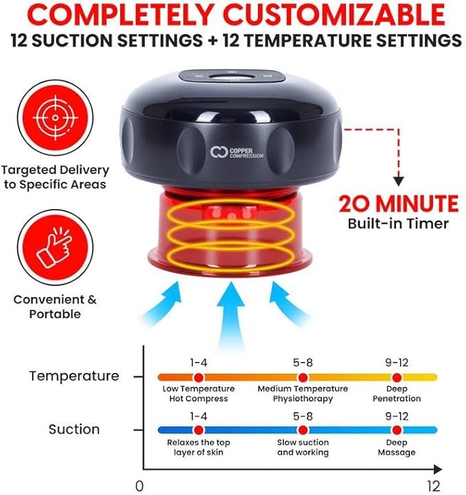 CopperRed™ by Copper Compression Cupping Massager. Red Light Therapy + Heat + Suction for Muscle Comfort, Joint Support, Circulation, Wellness, Pain & Relief. Multifunction, Adjustable & Rechargeable