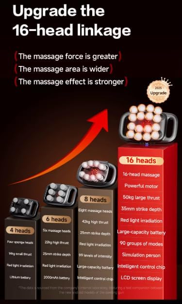 Square Bracket's Professional 10-Head Massage Gun, Deep Tissue & Muscle Recovery, Pain Relief, Whole Body Relax, Certified 2026 Model, Gray