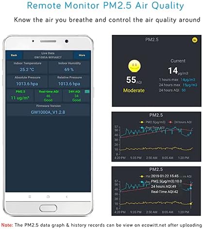 Ecowitt WH41 PM2.5 Air Quality Sensor Monitor Indoor Outdoor