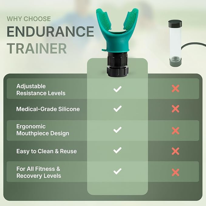 Portable Compact Lung Trainer Exercise Device with High Grade Silicone, Breathing Exercise Device for Lungs, Portable Muscle Trainer, Easy to Clean, Neck Strap Included, (Green-1)