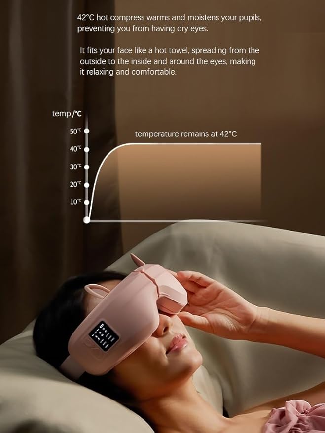 Eye Massager with Airbag Kneading,Constant Temperature Hot Compress, Multi-Frequency Vibration and Bluetooth Music (Large, Rabbit-Pink)