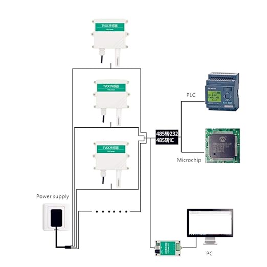 Taidacent Air Quality Sensor TVOC Detector Volatile Organic Compounds Monitor VOC Meter 4-20mA 0-5V /10V Modbus Wall Mounted (4-20mA)