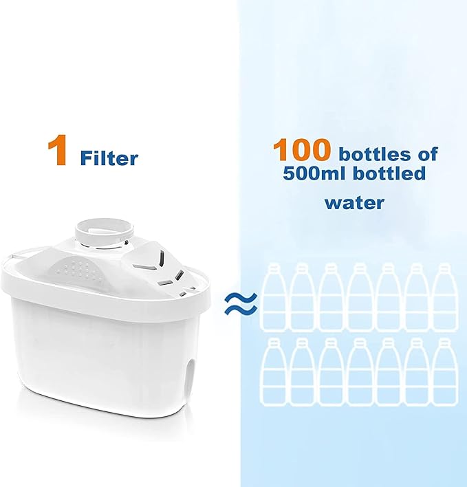 EHM Ultra SureFlow 1 Pack Filter Replacement Cartridge for EHM Ultra Premium Alkaline Mineral Water Ionizer Pitchers, Filters fits Ultra 3.5L, 3.8L Pitcher