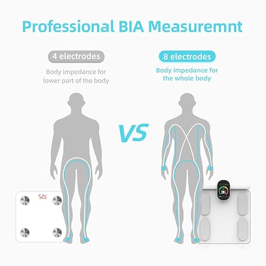 Fitdays Body Health Pod Scale, View 5 Metrics Without Phone, 8-Electrode Smart Scale with BMI Body Fat Muscle Mass, Offline Body Composition Analyzer, FSA&HSA Eligible