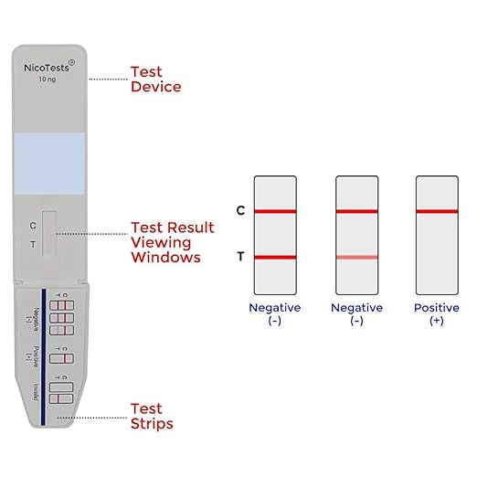 Most Sensitive Available - 10 ng - Nicotine Urine Test: 5 Test Package from NicoTests®