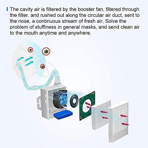 KENGEE Reusable Electrical Air Purifying Respirator, Rechargeable 3 Speeds Fan Modes Air Purifier with HEPA Filter for Outdoor Sports Housework