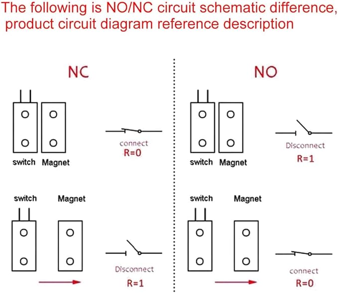 Rolling Door Contact Magnetic Reed Switch Alarm with 3 Wires for N.O./N.C. Applications MC-51