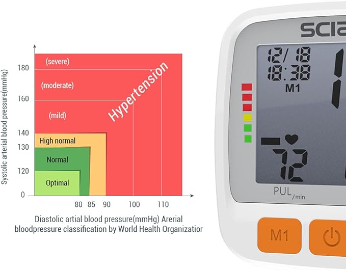 SCIAN Wrist Blood Pressure Cuff, Blood Pressure Wrist Cuff with Adjustable Wrist Cuff & Large LCD Display 2 Users 180 Memory for Doctor & Home Use