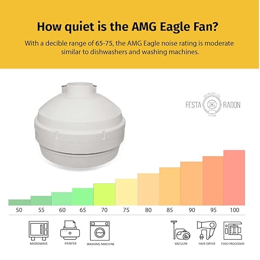 Festa AMG Eagle Radon Fan - Quiet and Energy Efficient 241 CFM Radon Mitigation System Inline Fan - 3" Electric Waterproof Inline Duct - Made with Sturdy Glass Reinforced Poly-Resin – White