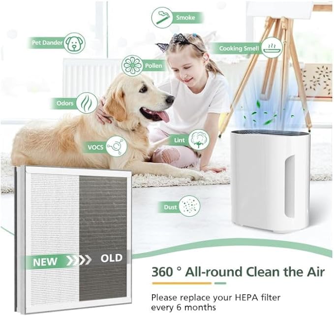 3-in-1 H13 True HEPA Replacement Filter Compatible with Pure Enrichment PureZone Air Purifier Part# PEAIRPLG 2 Pack
