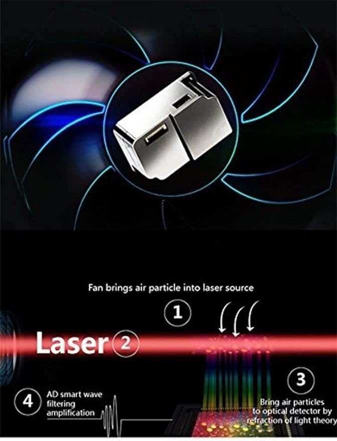 EG Air Quality Monitor, Formaldehyde Detector, Pollution Meter, Sensor, Tester; Detect & Test Indoor Pollution, TVOC Volatile Organic Compound Gas, PM2.5 2.5 Micron Particulate Matter Dust; eBook