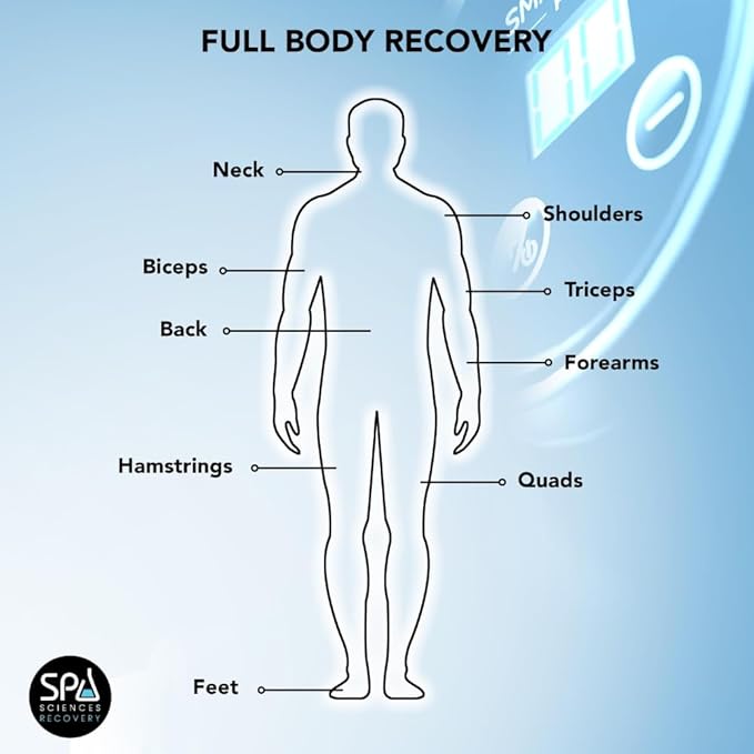 SPA SCIENCES - SmartGun Pro – Therapeutic Deep Tissue Percussion Massager – for Muscle Soreness – with Interchangeable Heads and 8 Intensity Levels – USB Rechargeable – White