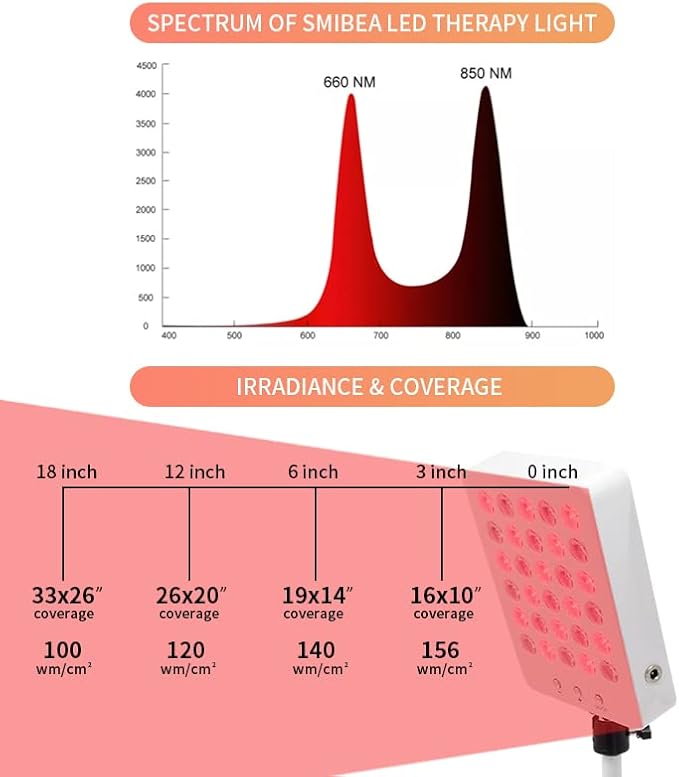 Red Light Therapy for Face and Body, 30 LEDs Red 660nm Near Infrared 850nm, High Power Panel for Pain Relief, Sleep, Skin Health, Anti-Aging, Energy, Recovery (White)