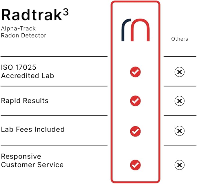 Radtrak³ Radon Detector for Home - Long Term (90 Days to 1 Year) Radon Test Kit for Home - Reliable Accurate Readings - Radon Test Kit Lab Analysis Included - 1 Detector
