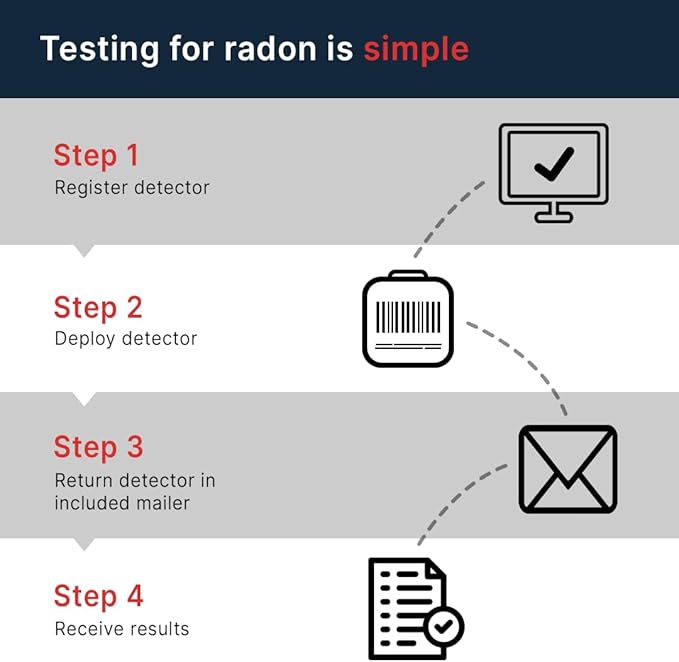 Radtrak³ Radon Detector for Home - Long Term (90 Days to 1 Year) Radon Test Kit for Home - Reliable Accurate Readings - Radon Test Kit Lab Analysis Included - 1 Detector