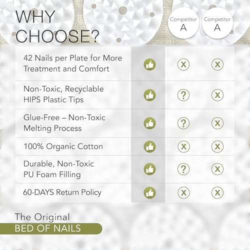 Bed of Nails Acupressure Mat – Original Bon Acupressure Design with 8820 Precision Nails, 29 x 16 x 1", Jet Black