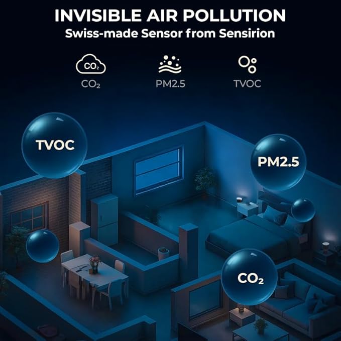 Air Quality Monitor Indoor 7" Display + Alerts, CO2 Monitor PM2.5 PM1.0 PM10 with TVOC Temperature Humidity Carbon Dioxide Detector for Home, Kitchen, Bedroom, Office, RV