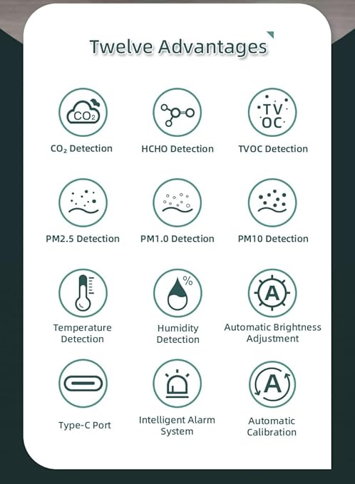 8-in-1 Indoor Air Quality Meter, CO2 Detector, Smart Air Quality Monitor NDIR Sensor CO2 Meter Detects CO2, PM2.5, PM10, PM1.0, HCHO, TVOC, Temperature and Humidity with Alarm, Smart Life Tuya App LCD