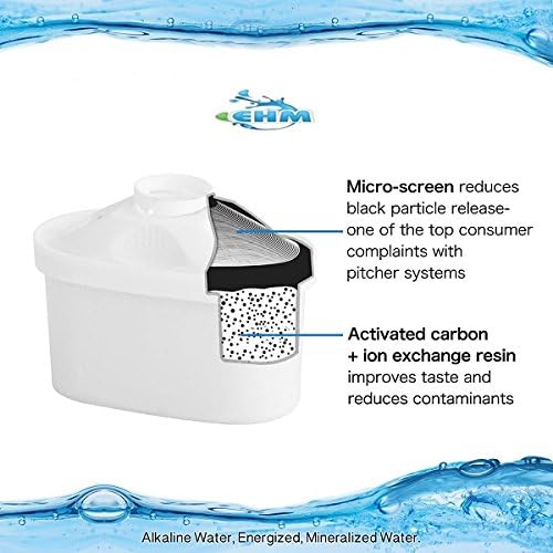 EHM SureFlow Alkaline Water Pitcher Replacement Cartridge – Healthy Drinking Water, PH 8.5-9.5, 6-Stage Filtration & Hydration System