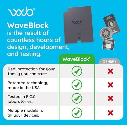 EMF Protection Sticker for iPad, The Only Patented, Scientifically Backed, Lab-Tested 5G EMF Shield Sticker to Protect You & Your Loved Ones - USA Made - WaveBlock iBlock- iPad Pro 5 M1 12.9"