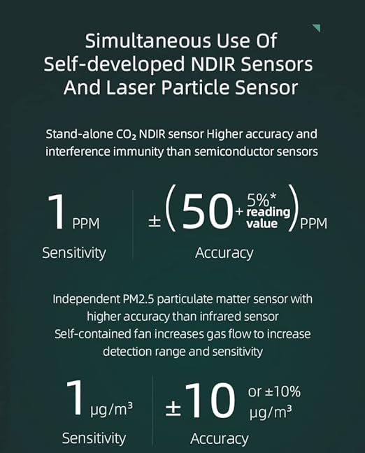 8-in-1 Indoor Air Quality Meter, CO2 Detector, Smart Air Quality Monitor NDIR Sensor CO2 Meter Detects CO2, PM2.5, PM10, PM1.0, HCHO, TVOC, Temperature and Humidity with Alarm, Smart Life Tuya App LCD