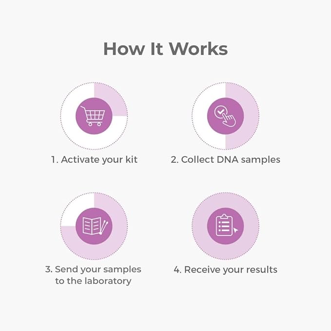 DNA Grandparent Test - Lab Fees & Shipping Included - Home DNA Test Kit for Grandparent and Child - Results in 1-2 Days